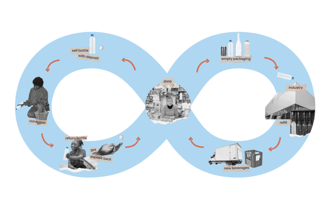 Principales leçons d’une conversation mondiale sur la réutilisation et les systèmes de consigne