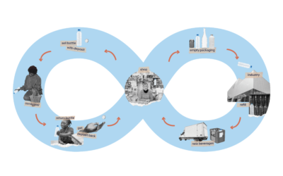 Lecciones clave de una conversación global sobre la reutilización y los sistemas de depósito y retorno